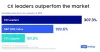 Graphic showing how CX leaders outperform the market